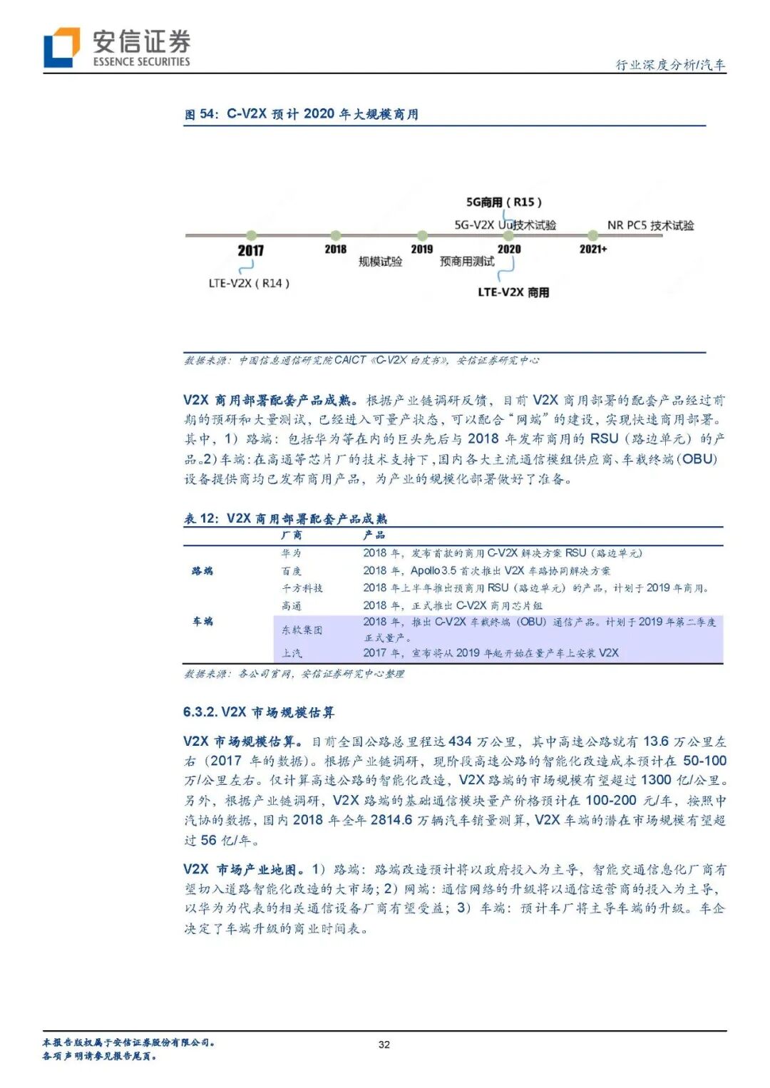 【报告840】汽车传感器（45页可下载）的图30