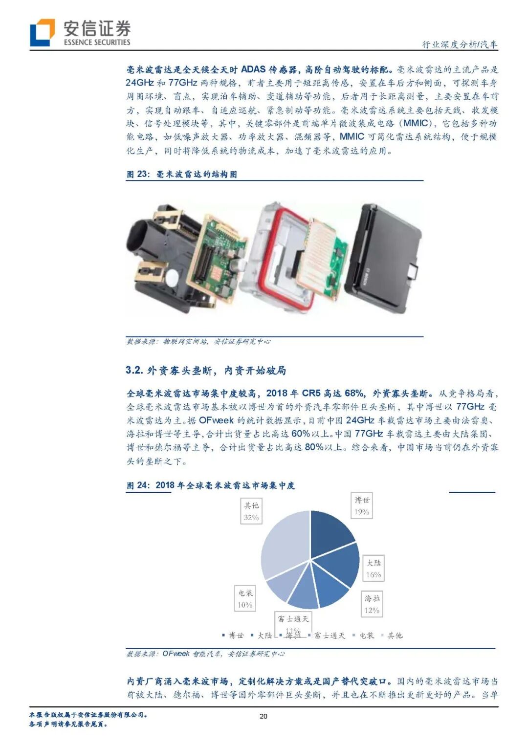 【报告840】汽车传感器（45页可下载）的图18