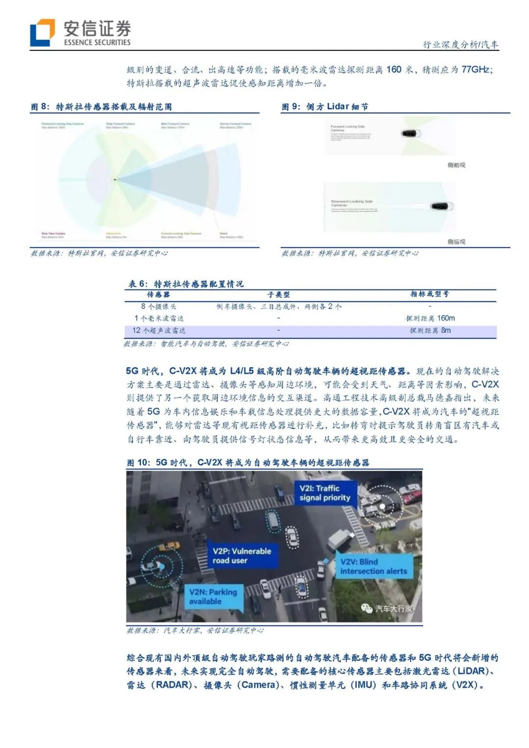 【报告840】汽车传感器（45页可下载）的图9