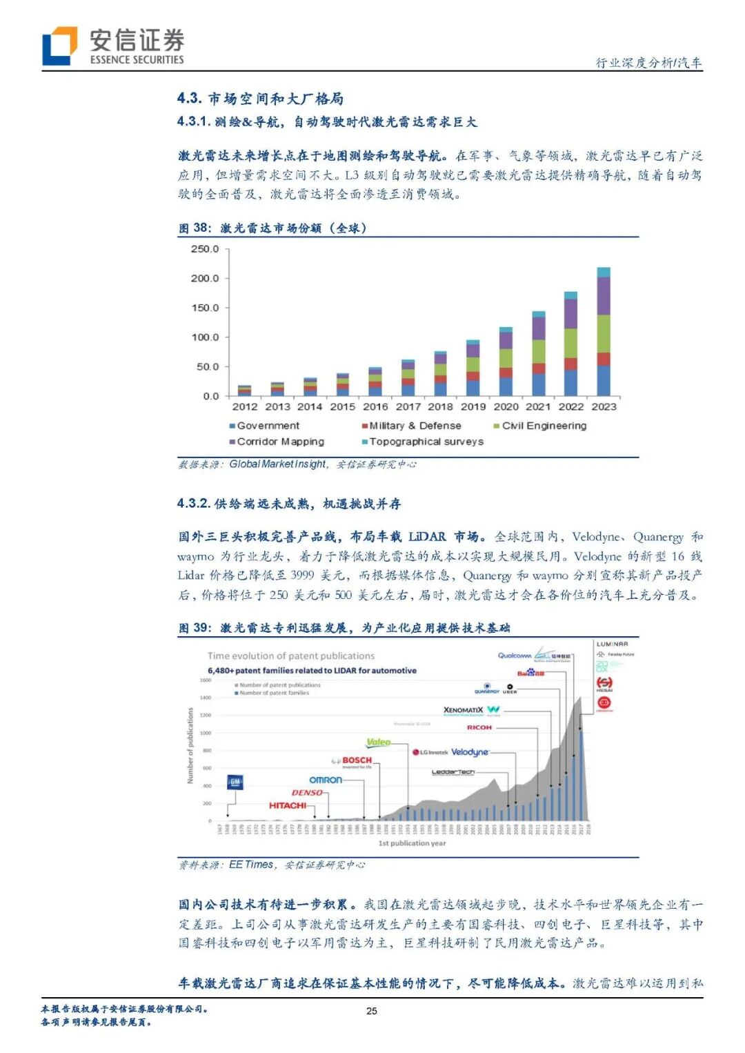 【报告840】汽车传感器（45页可下载）的图23