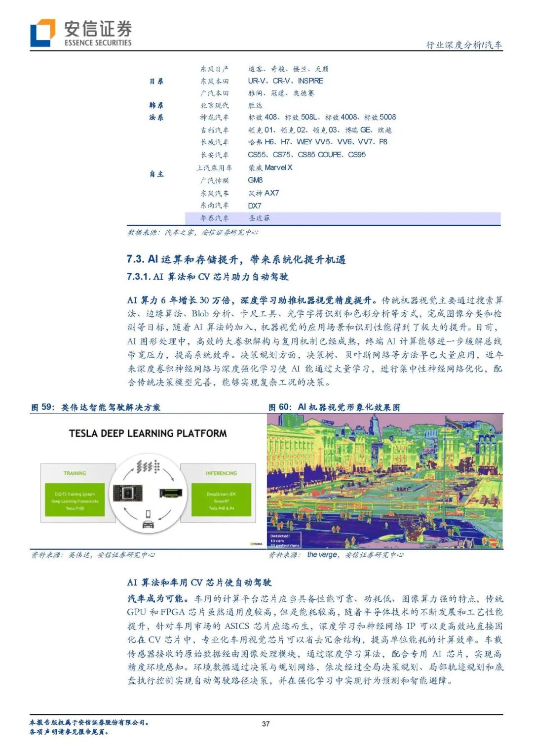 【报告840】汽车传感器（45页可下载）的图35