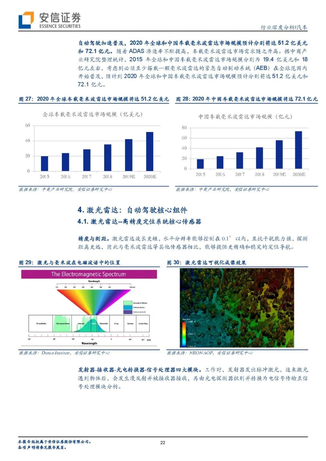 【报告840】汽车传感器（45页可下载）的图20