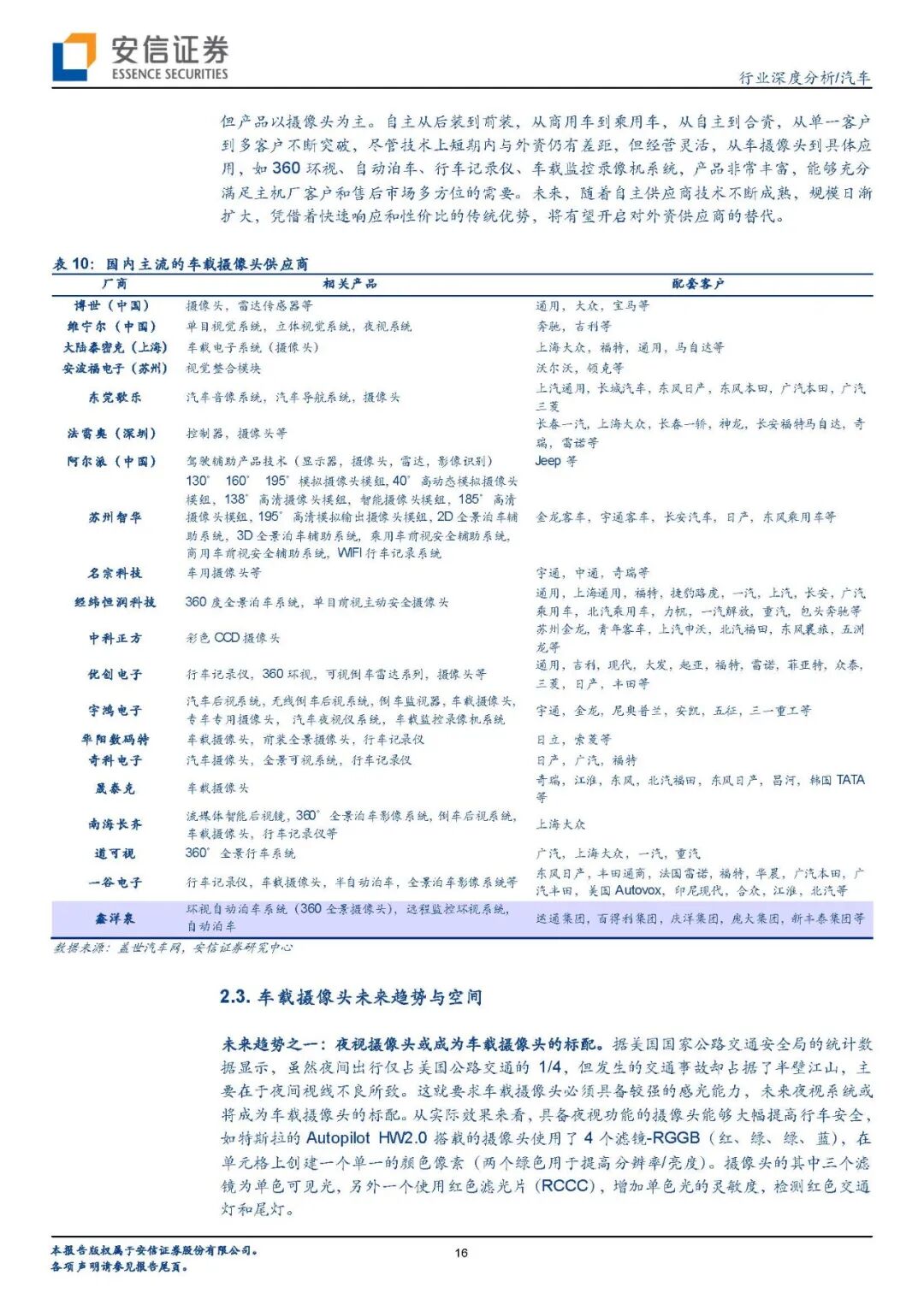 【报告840】汽车传感器（45页可下载）的图14