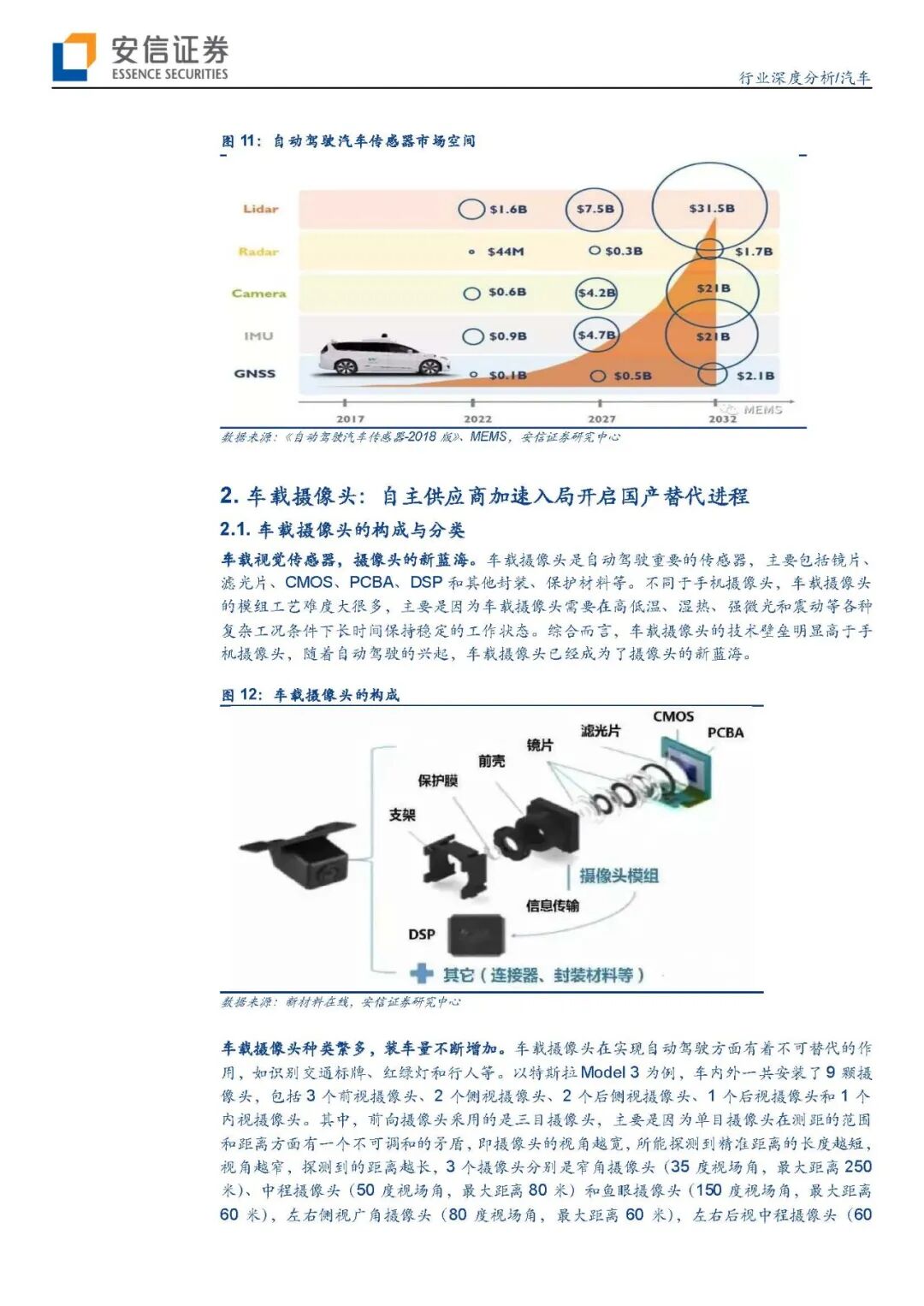 【报告840】汽车传感器（45页可下载）的图12