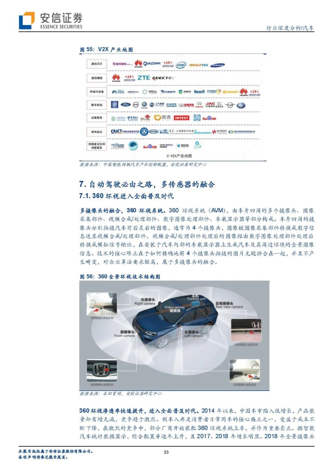 【报告840】汽车传感器（45页可下载）的图31