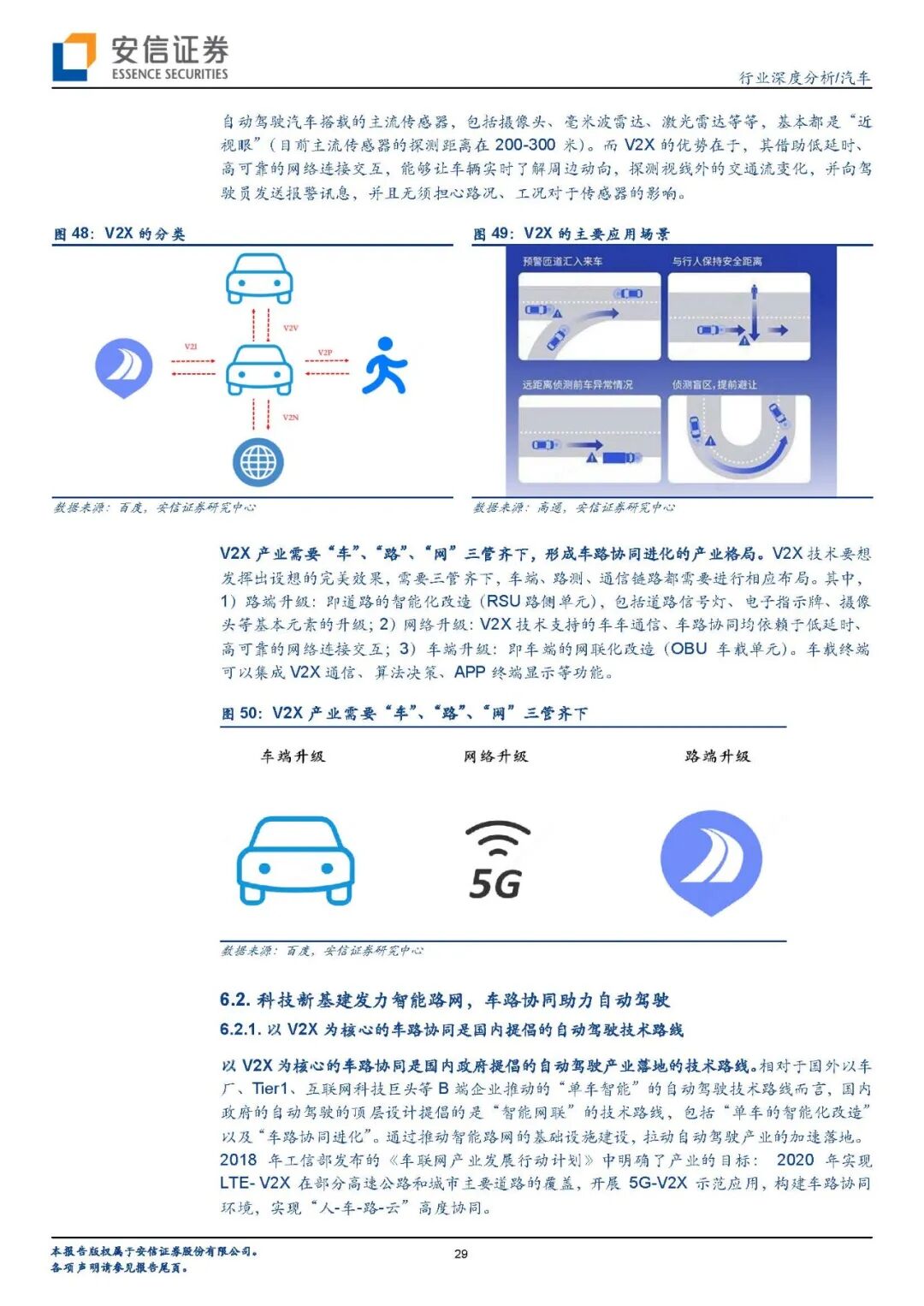 【报告840】汽车传感器（45页可下载）的图27