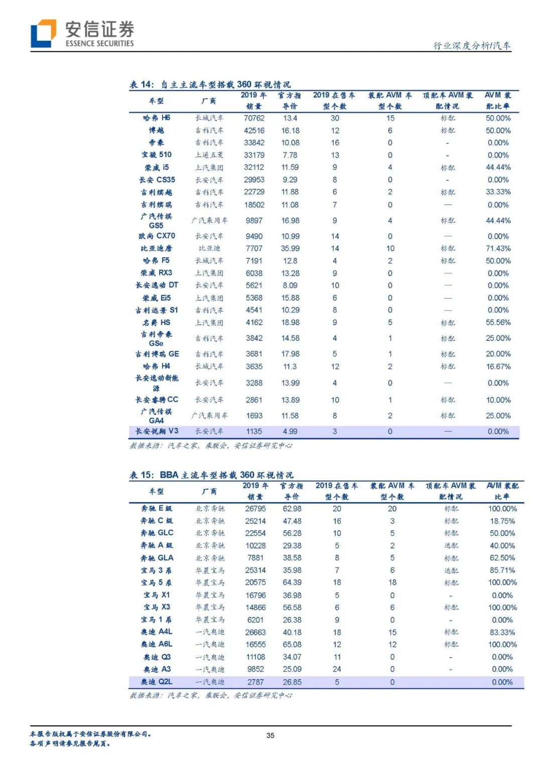 【报告840】汽车传感器（45页可下载）的图33