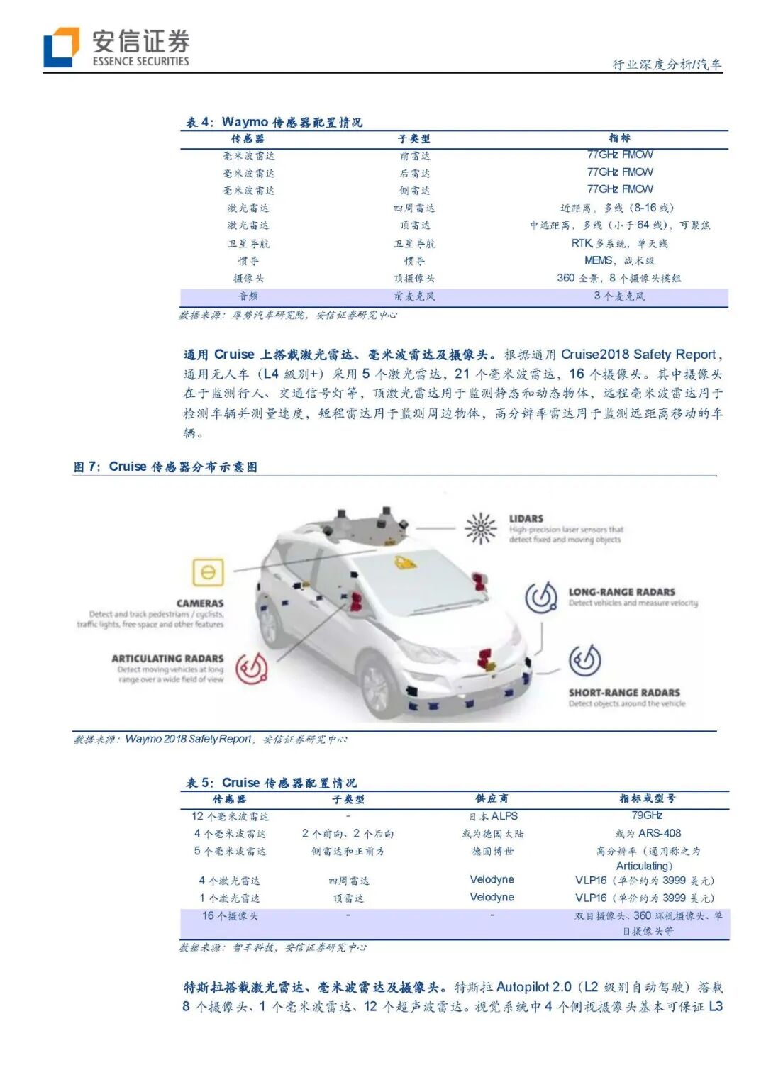 【报告840】汽车传感器（45页可下载）的图8