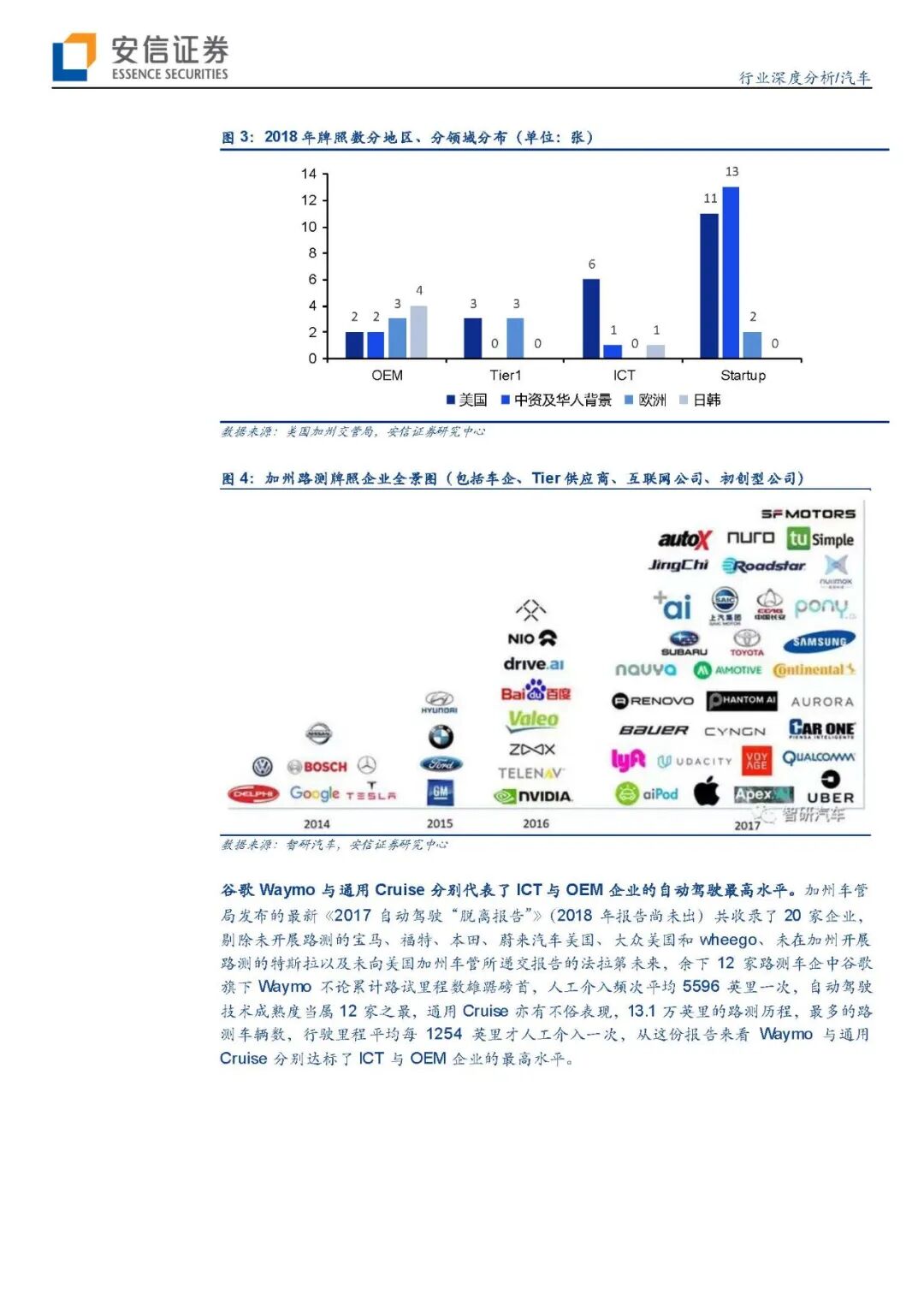 【报告840】汽车传感器（45页可下载）的图5
