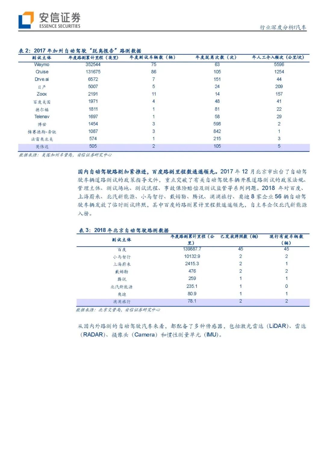 【报告840】汽车传感器（45页可下载）的图6