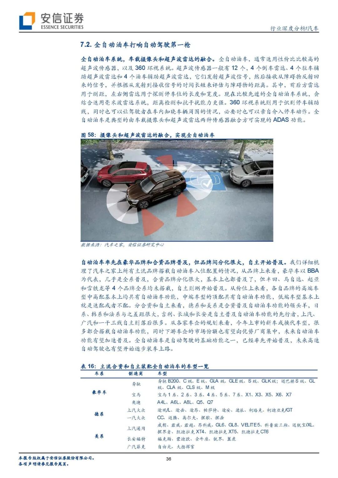 【报告840】汽车传感器（45页可下载）的图34