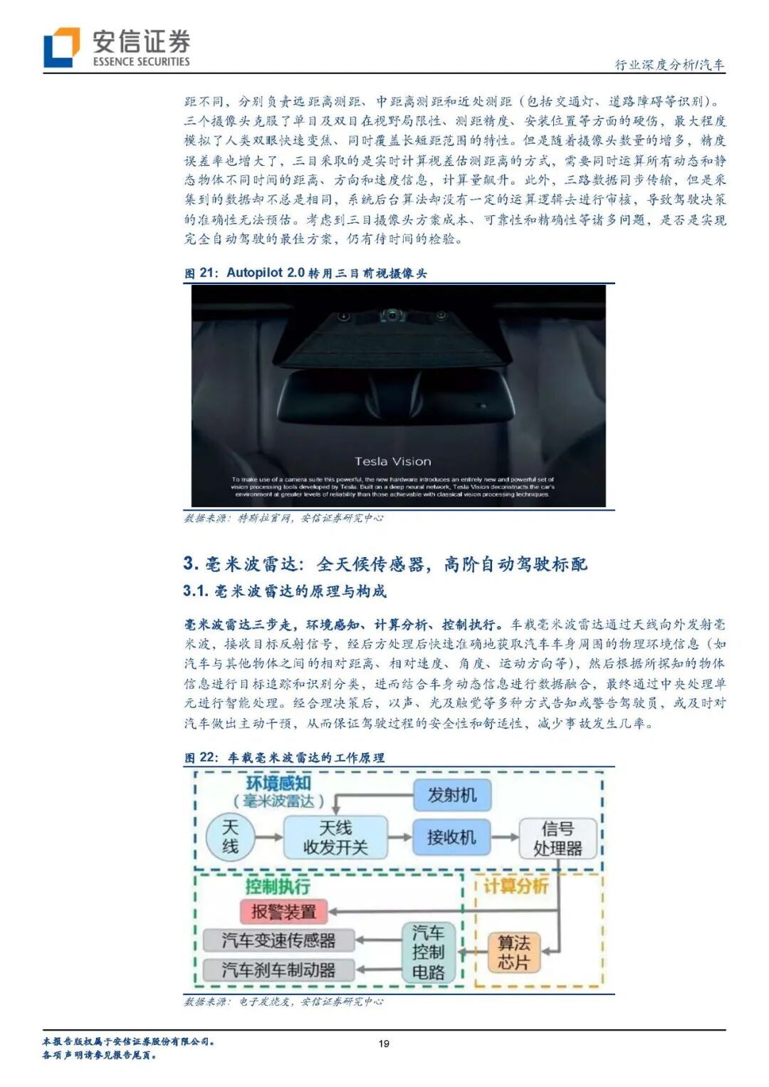 【报告840】汽车传感器（45页可下载）的图17