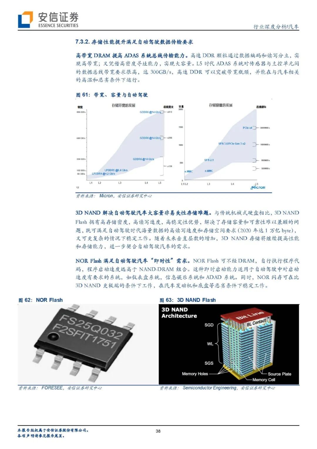【报告840】汽车传感器（45页可下载）的图36