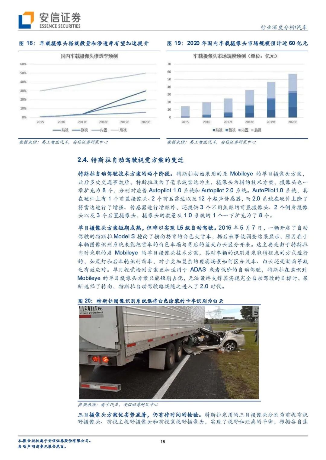 【报告840】汽车传感器（45页可下载）的图16