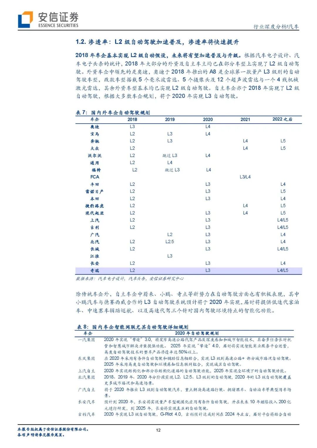 【报告840】汽车传感器（45页可下载）的图10