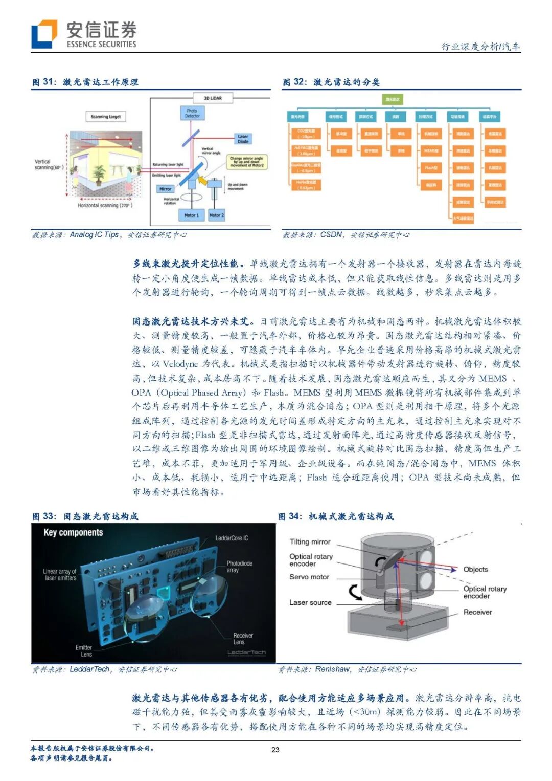【报告840】汽车传感器（45页可下载）的图21
