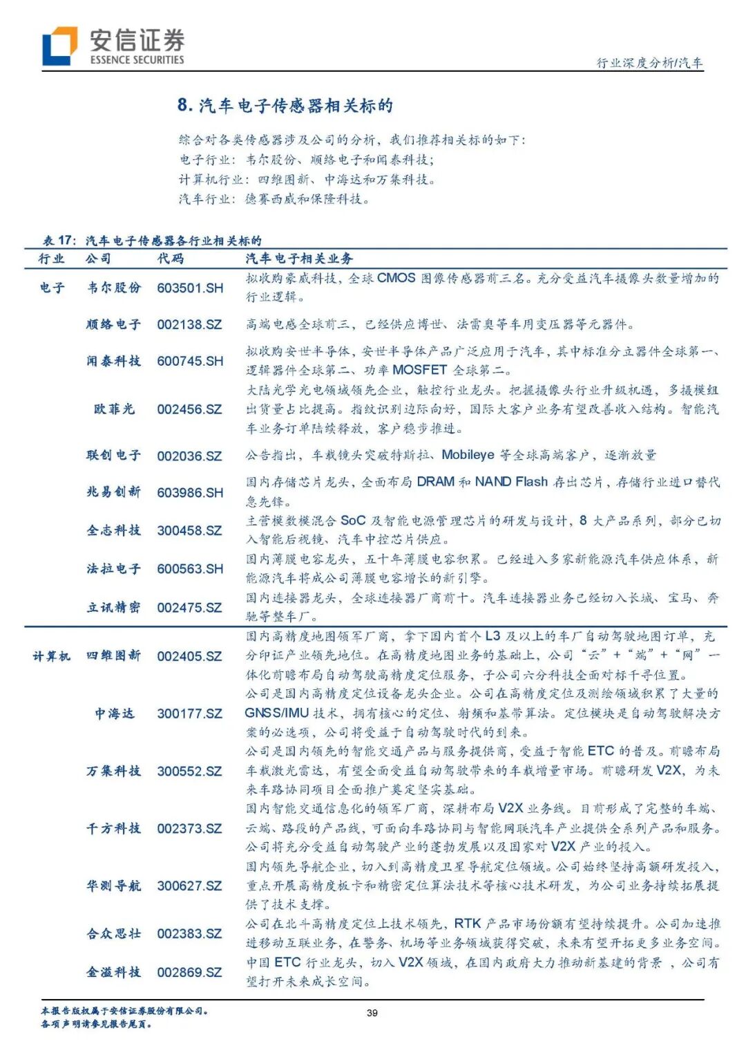 【报告840】汽车传感器（45页可下载）的图37