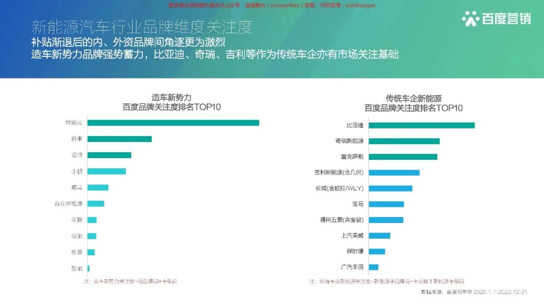 【报告850】2021百度新能源汽车行业报告（42页可下载）的图19