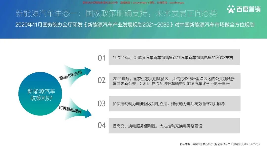 【报告850】2021百度新能源汽车行业报告（42页可下载）的图8