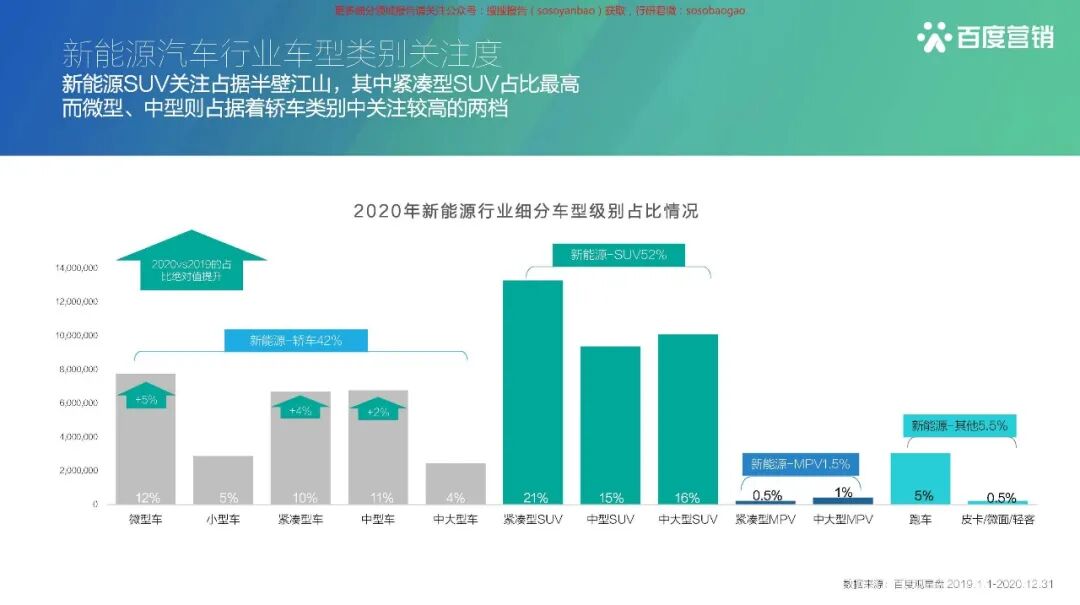 【报告850】2021百度新能源汽车行业报告（42页可下载）的图23