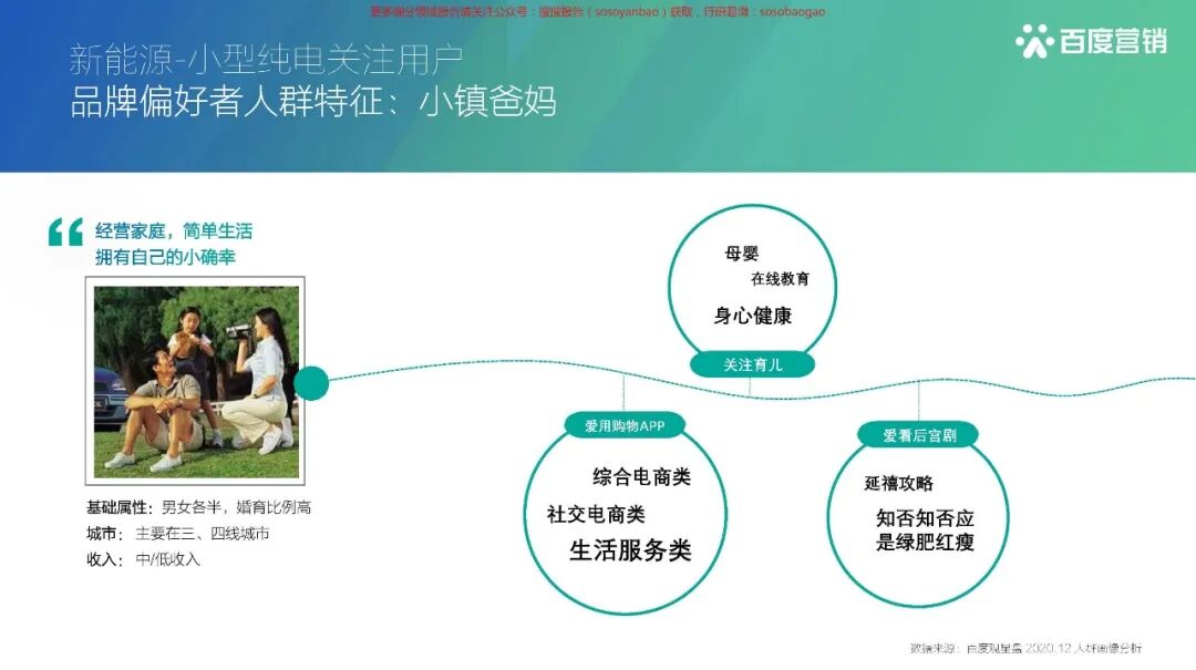 【报告850】2021百度新能源汽车行业报告（42页可下载）的图38