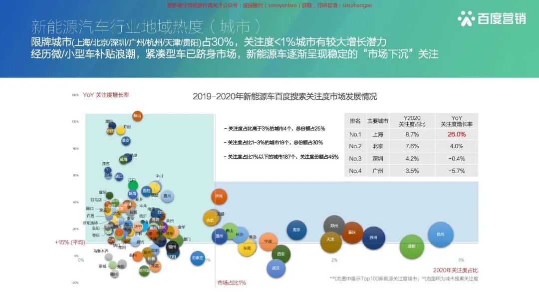 【报告850】2021百度新能源汽车行业报告（42页可下载）的图17