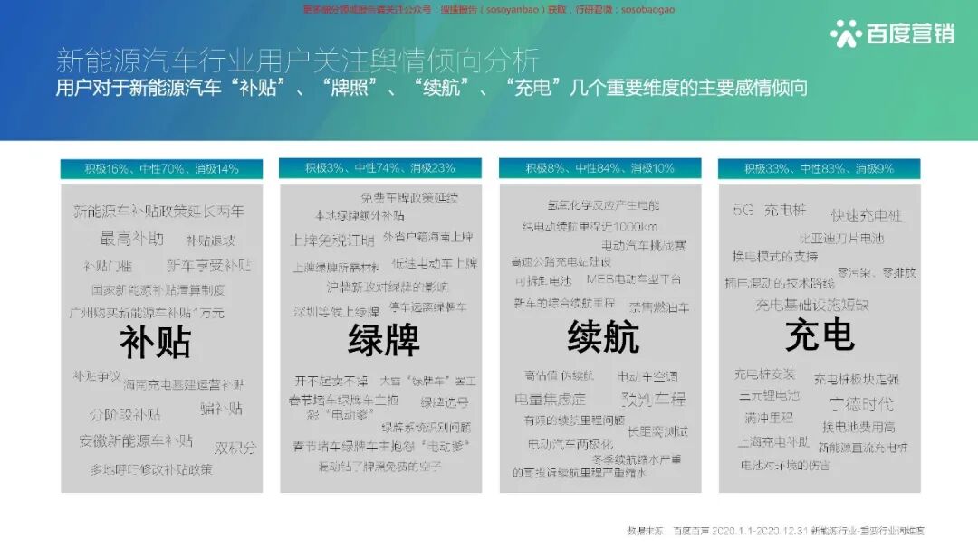 【报告850】2021百度新能源汽车行业报告（42页可下载）的图30