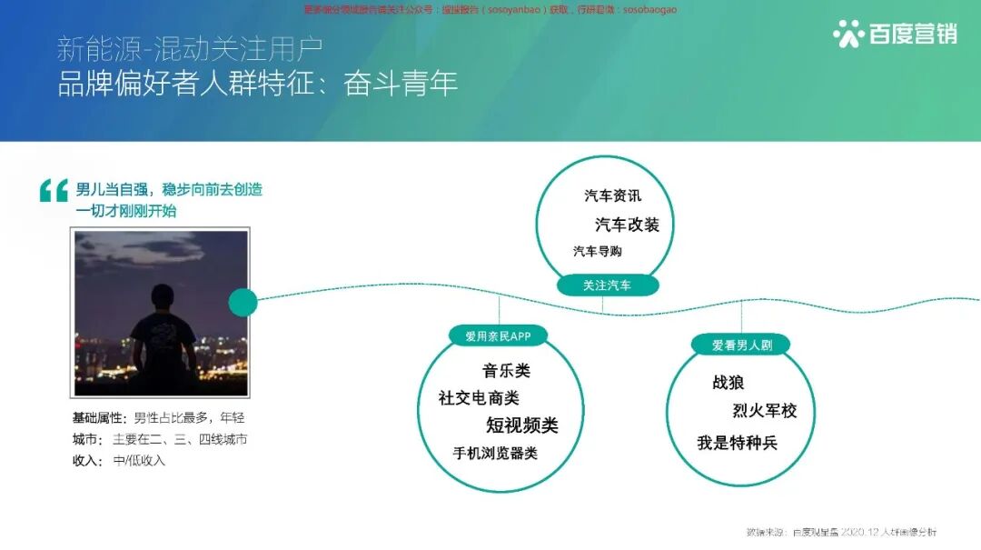 【报告850】2021百度新能源汽车行业报告（42页可下载）的图37