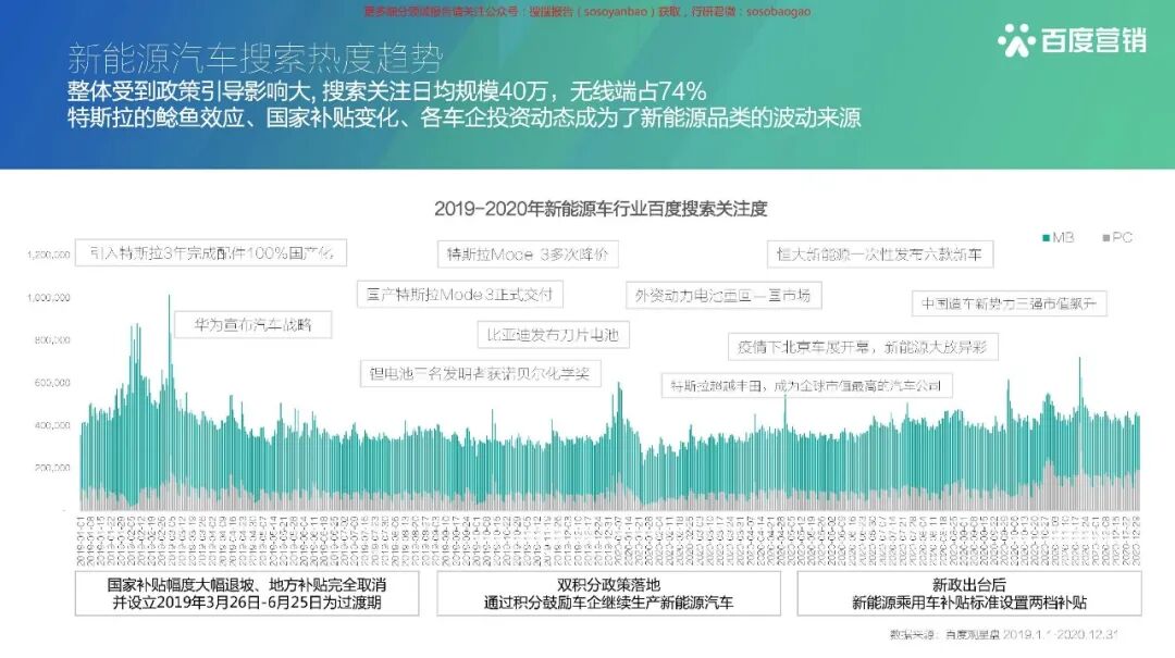【报告850】2021百度新能源汽车行业报告（42页可下载）的图14