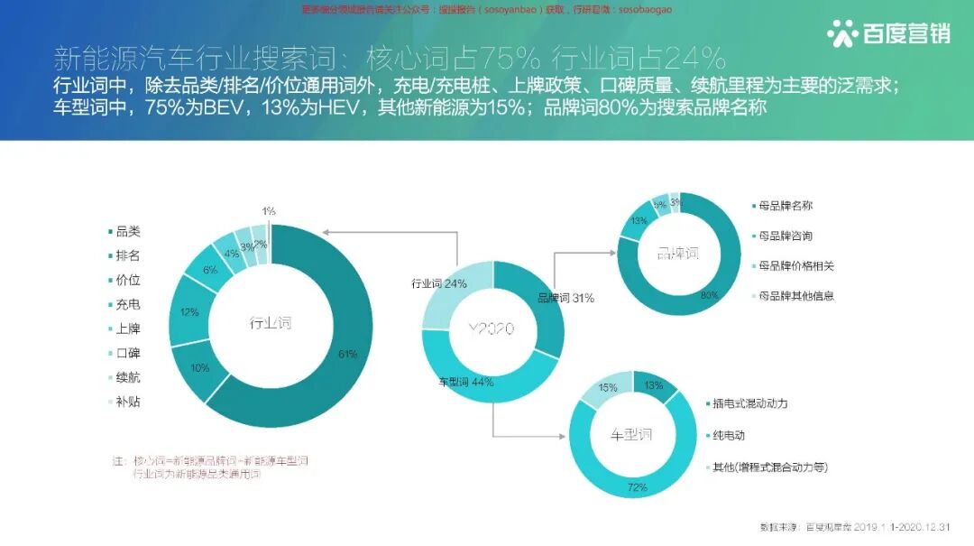 【报告850】2021百度新能源汽车行业报告（42页可下载）的图24