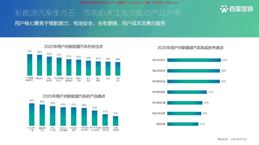 【报告850】2021百度新能源汽车行业报告（42页可下载）的图12