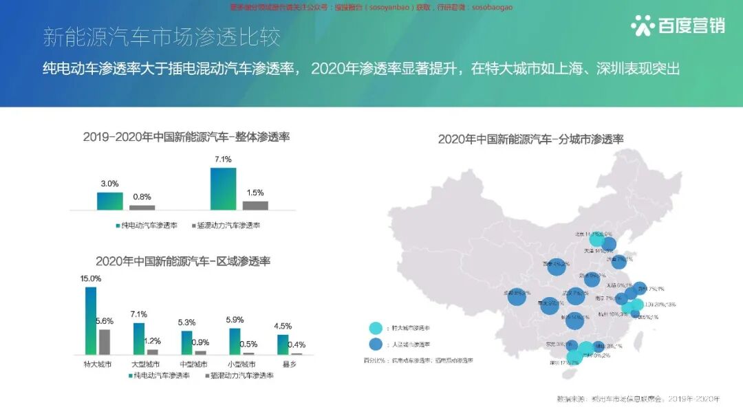 【报告850】2021百度新能源汽车行业报告（42页可下载）的图7