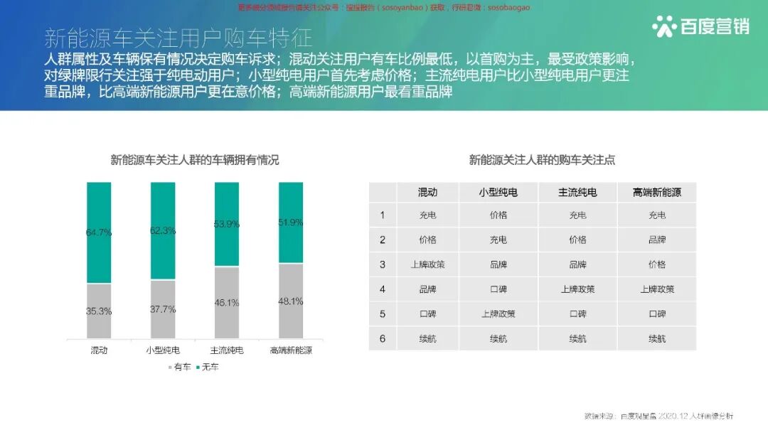 【报告850】2021百度新能源汽车行业报告（42页可下载）的图36