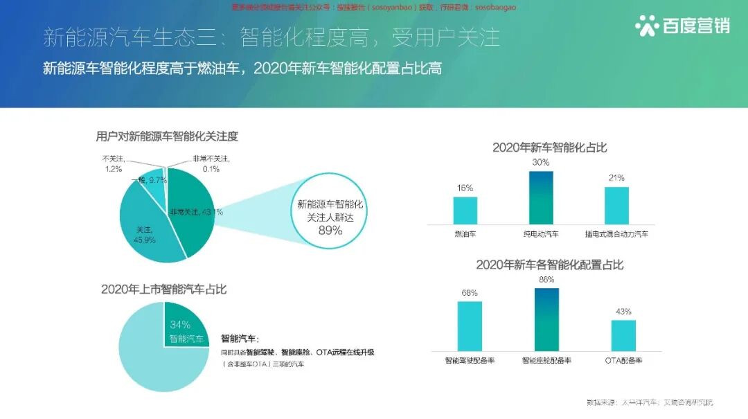 【报告850】2021百度新能源汽车行业报告（42页可下载）的图10