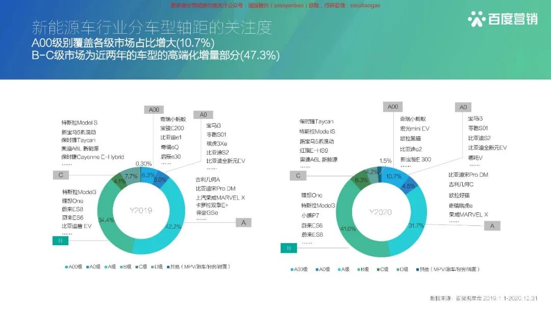【报告850】2021百度新能源汽车行业报告（42页可下载）的图22