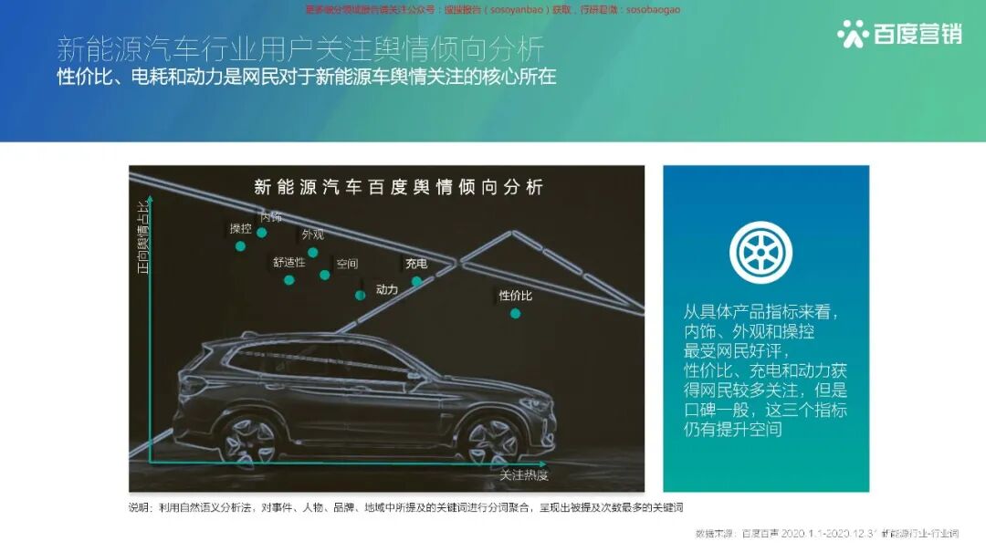 【报告850】2021百度新能源汽车行业报告（42页可下载）的图29