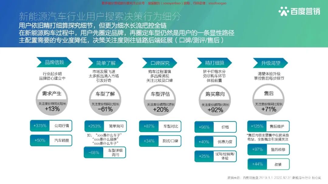 【报告850】2021百度新能源汽车行业报告（42页可下载）的图26