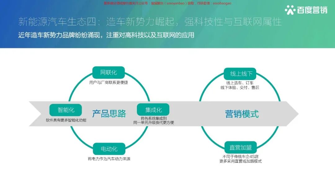 【报告850】2021百度新能源汽车行业报告（42页可下载）的图11