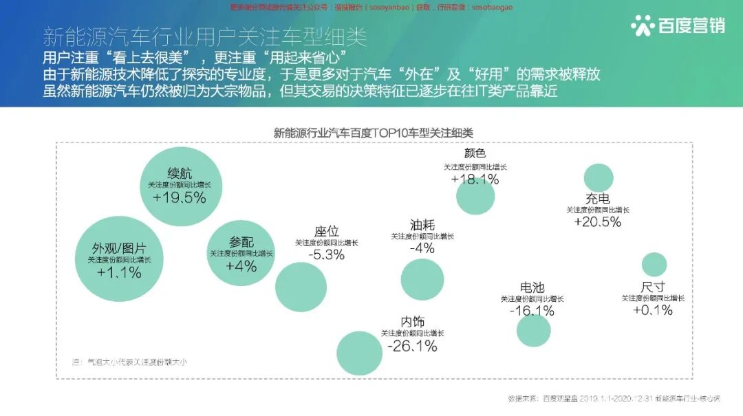 【报告850】2021百度新能源汽车行业报告（42页可下载）的图27