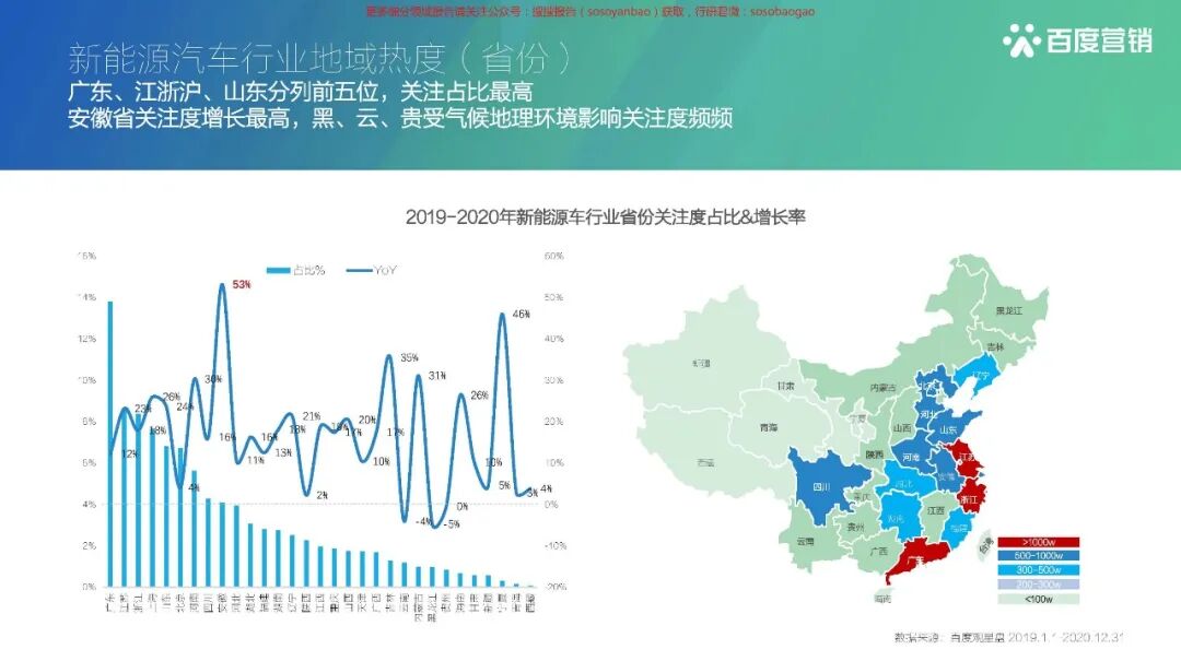 【报告850】2021百度新能源汽车行业报告（42页可下载）的图15