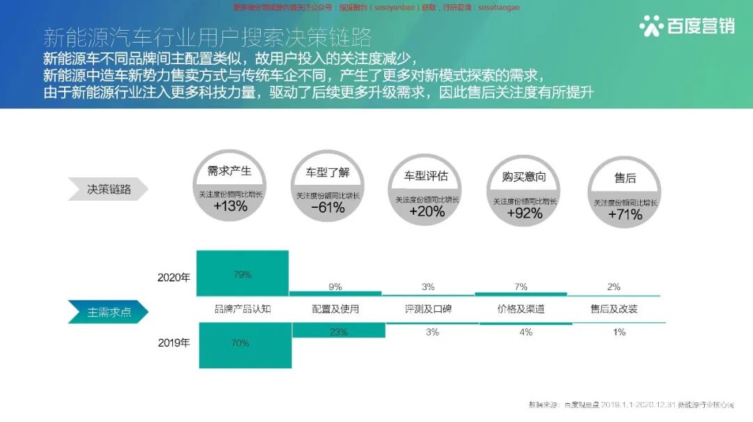 【报告850】2021百度新能源汽车行业报告（42页可下载）的图25