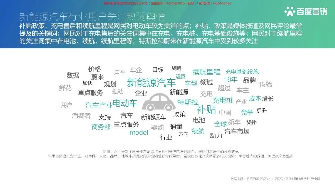 【报告850】2021百度新能源汽车行业报告（42页可下载）的图28