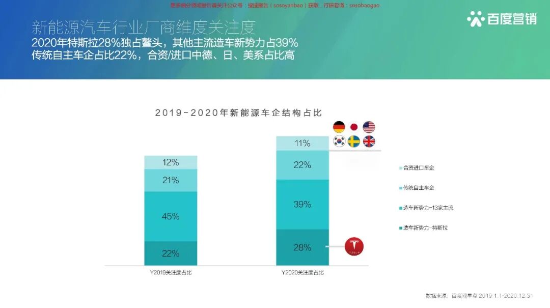 【报告850】2021百度新能源汽车行业报告（42页可下载）的图18