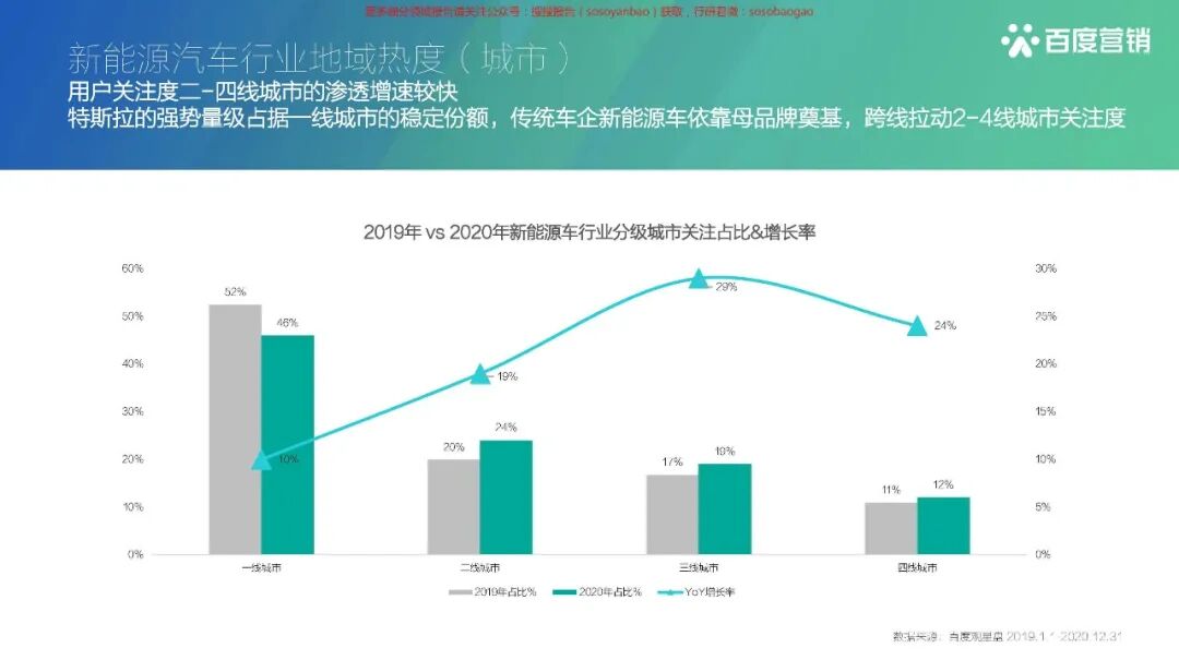 【报告850】2021百度新能源汽车行业报告（42页可下载）的图16