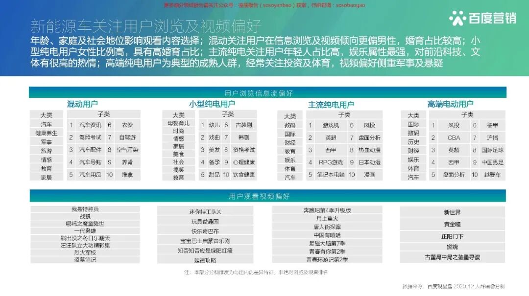 【报告850】2021百度新能源汽车行业报告（42页可下载）的图35