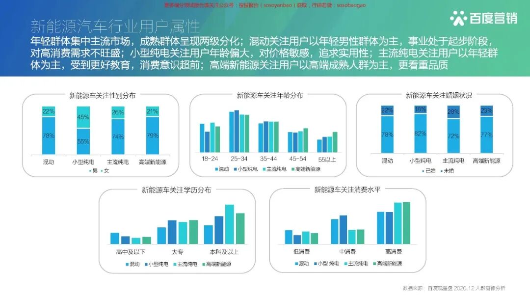 【报告850】2021百度新能源汽车行业报告（42页可下载）的图33