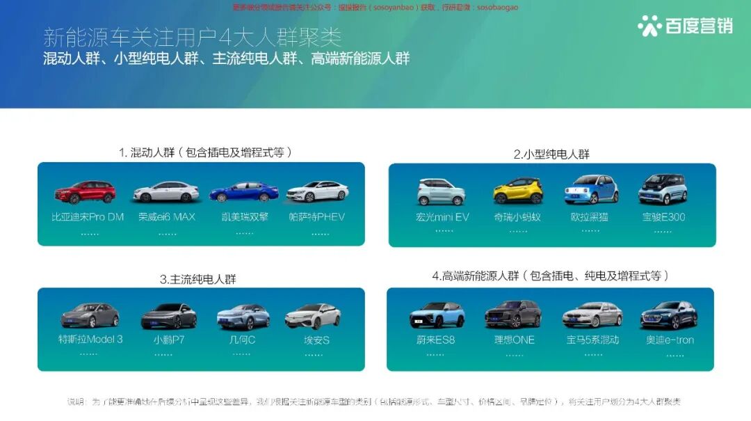 【报告850】2021百度新能源汽车行业报告（42页可下载）的图32