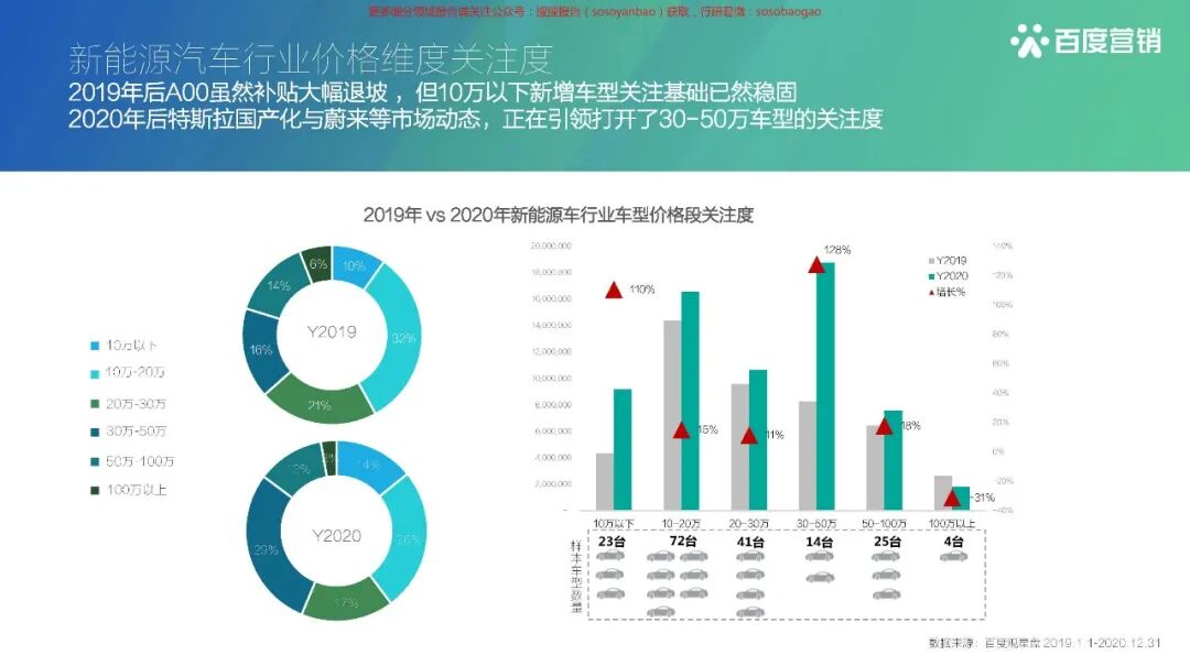【报告850】2021百度新能源汽车行业报告（42页可下载）的图21