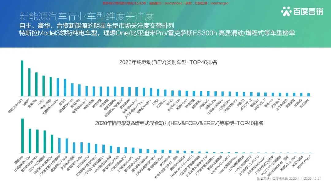 【报告850】2021百度新能源汽车行业报告（42页可下载）的图20