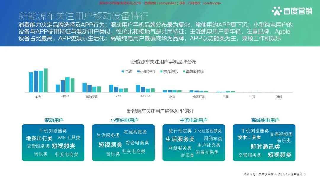 【报告850】2021百度新能源汽车行业报告（42页可下载）的图34